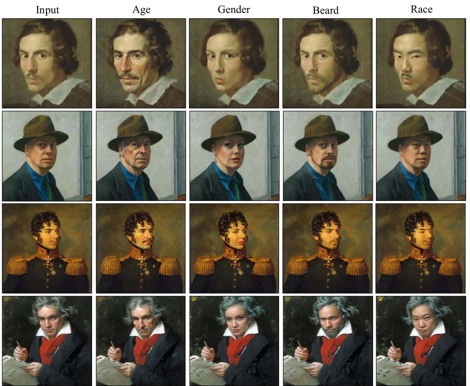 Editing results on artistic paintings