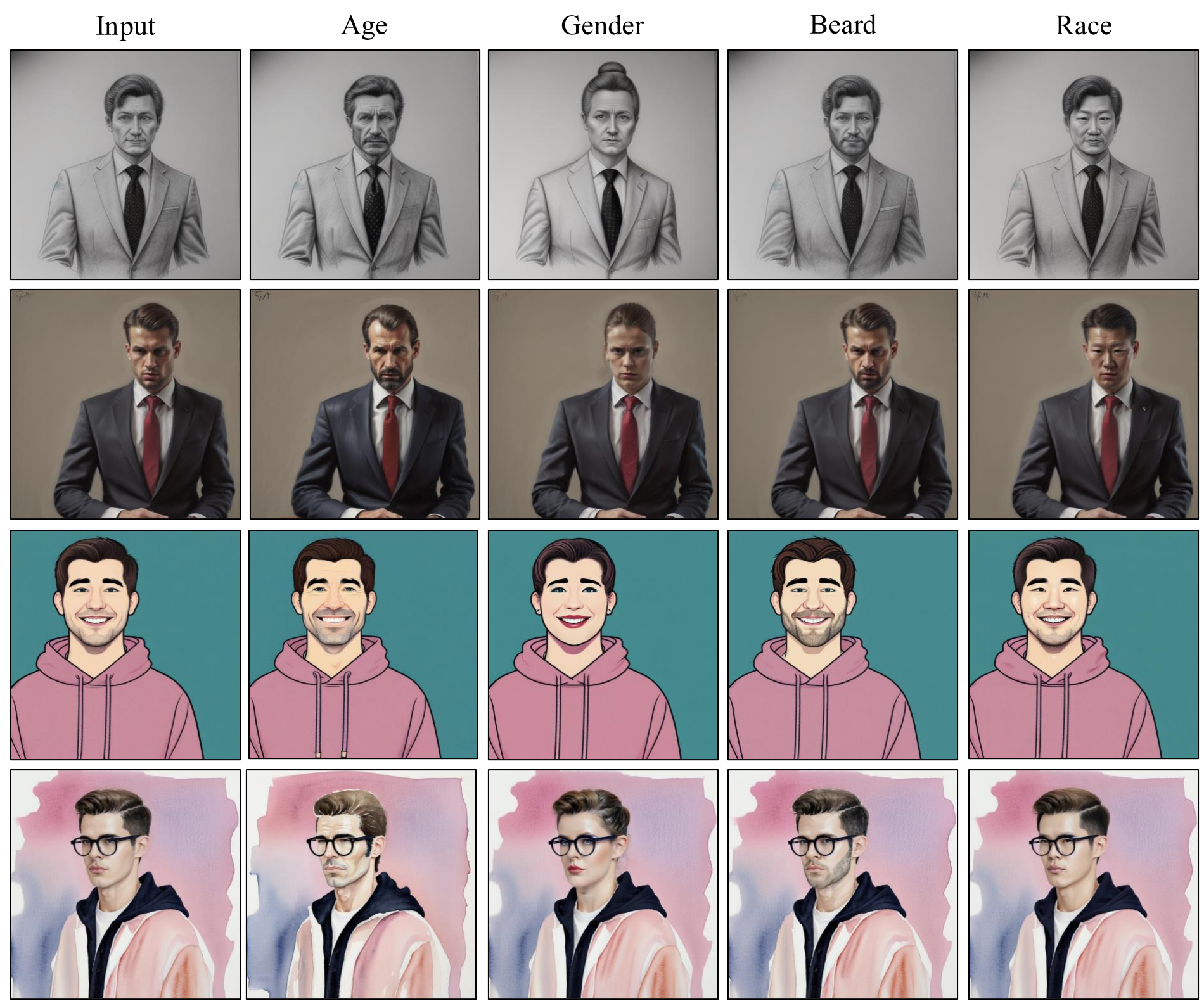 Editing results on Stable Diffusion generated images